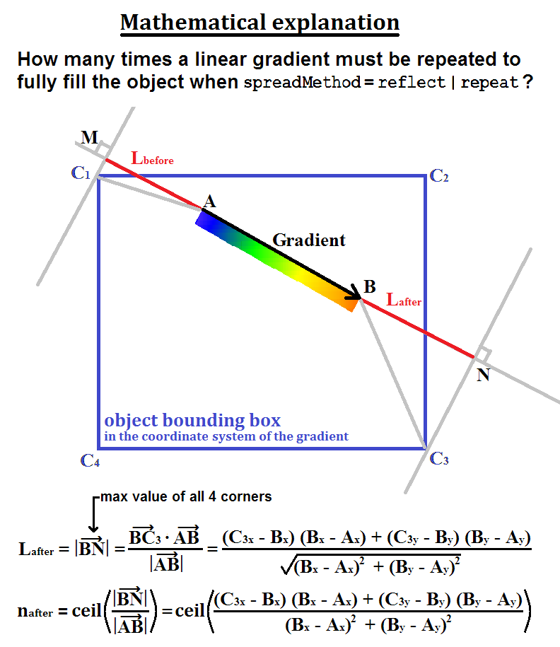 gradient-repeat-maths.png